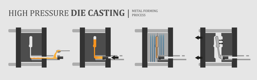 High-pressure die casting machine producing complex metal components