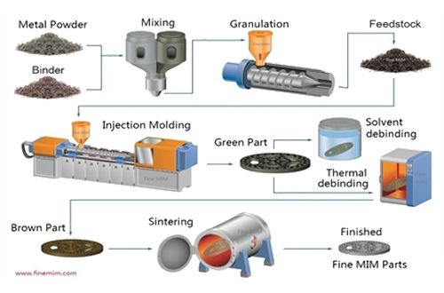 High-temperature sintering furnace for densifying MIM metal parts